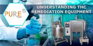 a banner showing a few thc remediation equipments and some cannabis background with technical effects