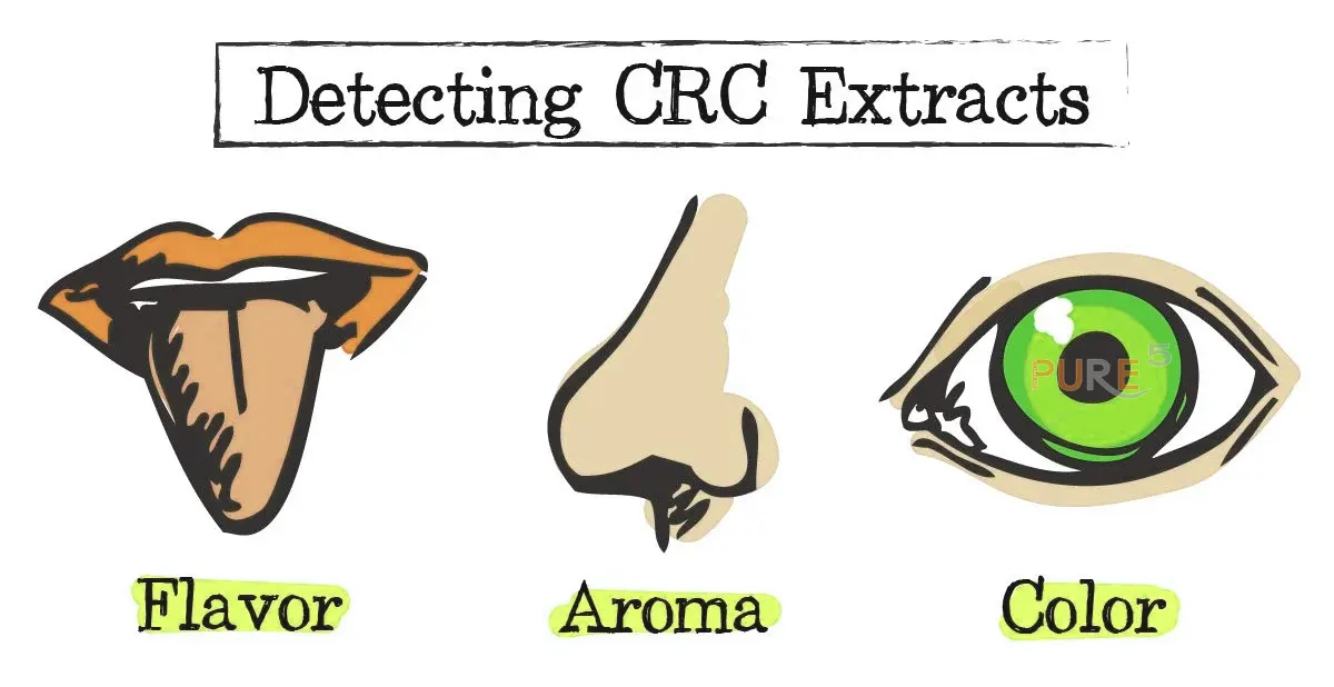 Flavor, aroma and color detection for CRC cannabis extracts.