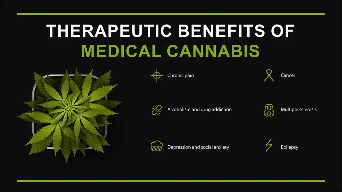 A banner with hemp leaves and text highlighting the benefits of medical cannabis 