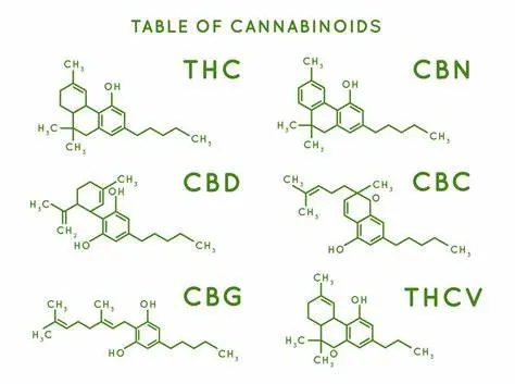 Table of cannabinoids and their molecules
