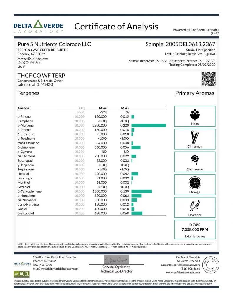 Delta Verde Lab terpene analysis of PURE5 R134a extract showing 0.74% (7,358 ppm) native terpenes preserved after concentration – highest documented retention at >59% cannabinoid potency